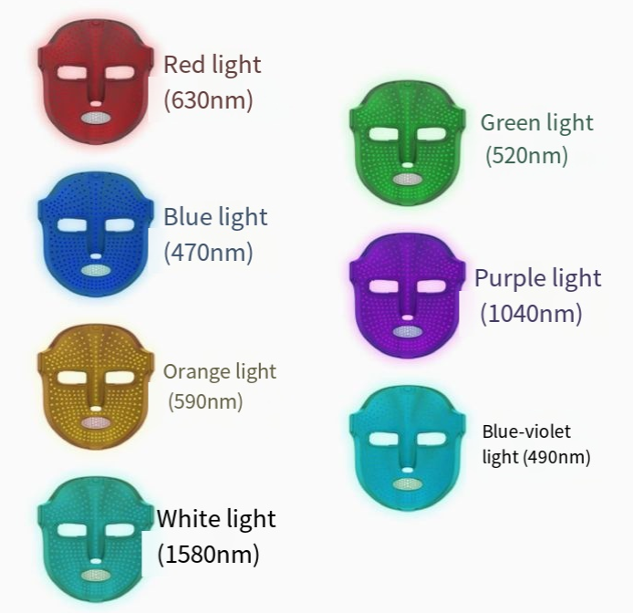 GlowVera™ LED Light Terapy Facial Mask